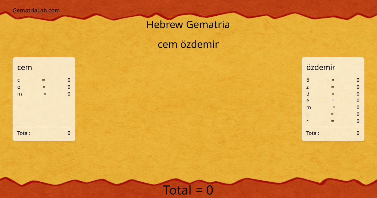 cem özdemir in hebrew Gematria